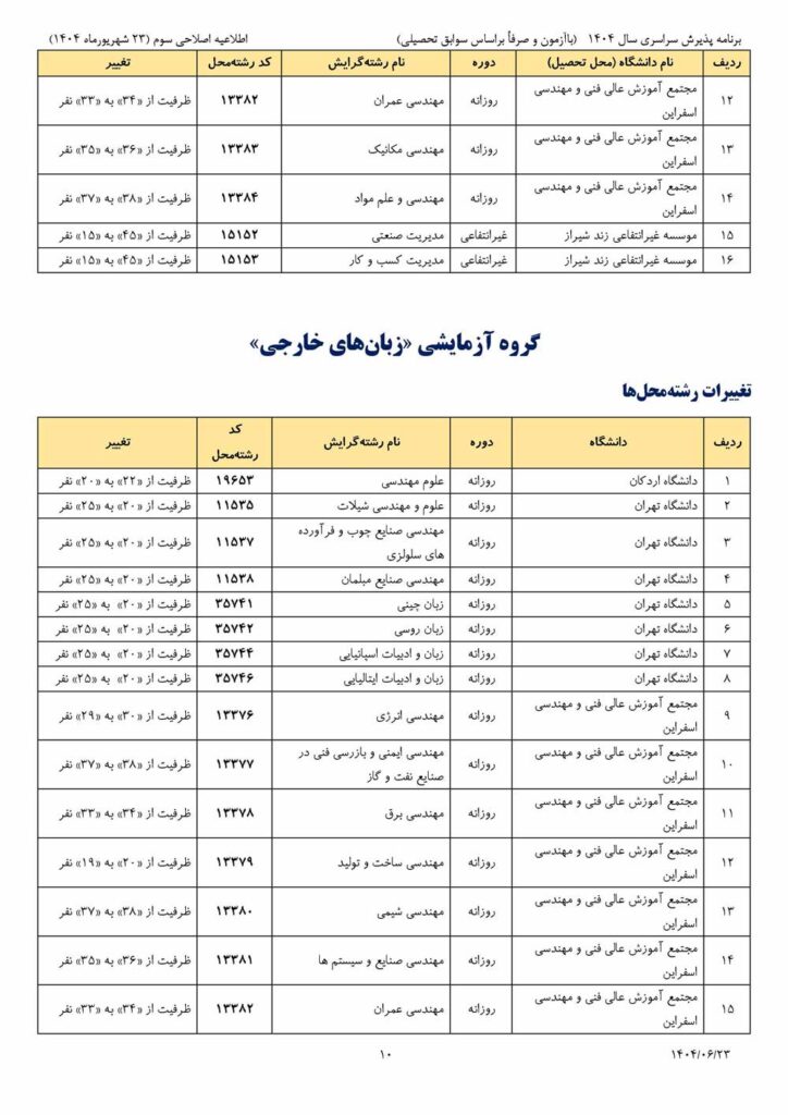 تمدید مهلت انتخاب رشته کنکور برای بار سوم + سری سوم اصلاحیه