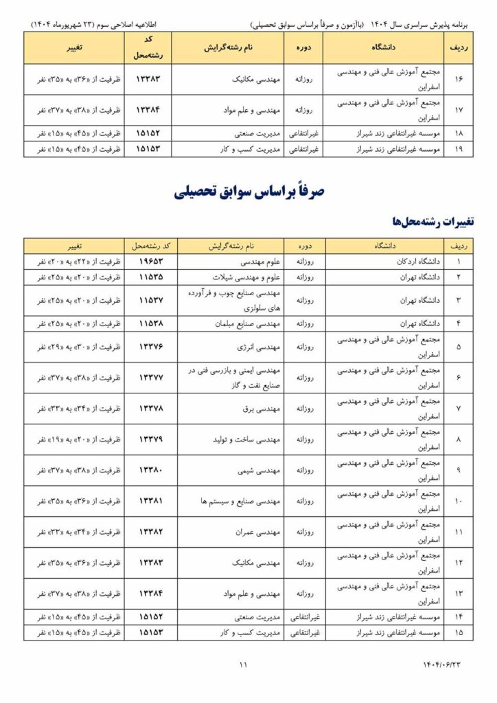 تمدید مهلت انتخاب رشته کنکور برای بار سوم + سری سوم اصلاحیه