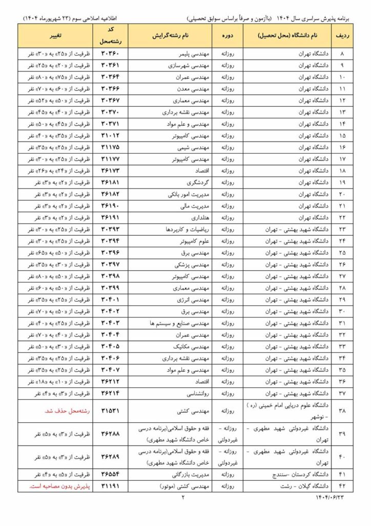 تمدید مهلت انتخاب رشته کنکور برای بار سوم + سری سوم اصلاحیه