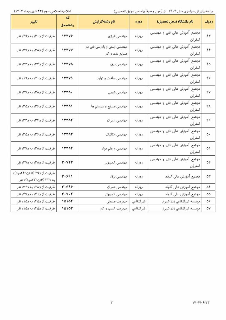 تمدید مهلت انتخاب رشته کنکور برای بار سوم + سری سوم اصلاحیه