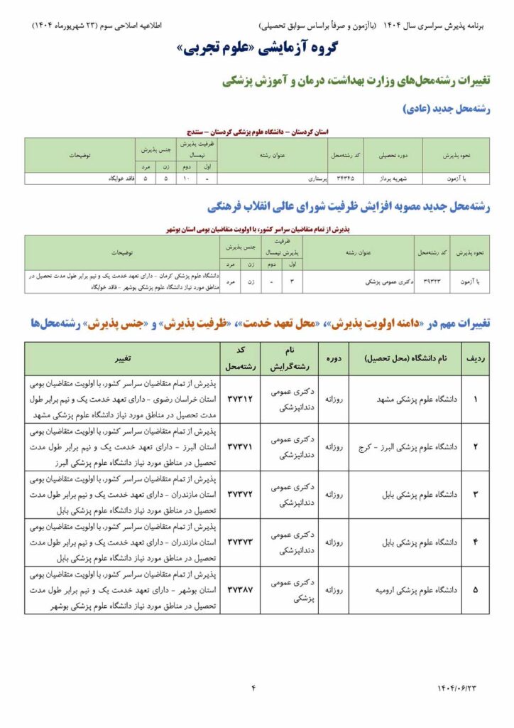 تمدید مهلت انتخاب رشته کنکور برای بار سوم + سری سوم اصلاحیه