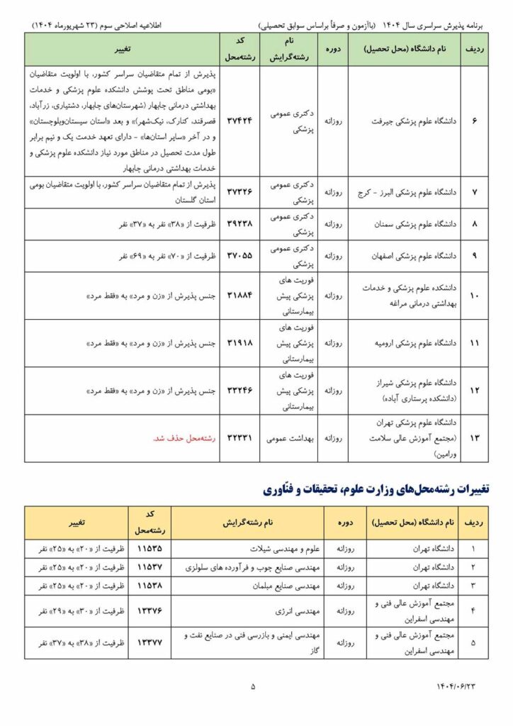 تمدید مهلت انتخاب رشته کنکور برای بار سوم + سری سوم اصلاحیه