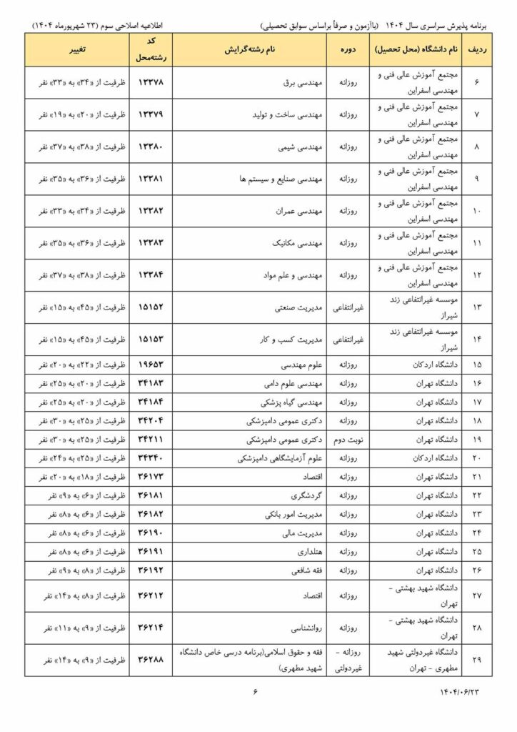 تمدید مهلت انتخاب رشته کنکور برای بار سوم + سری سوم اصلاحیه