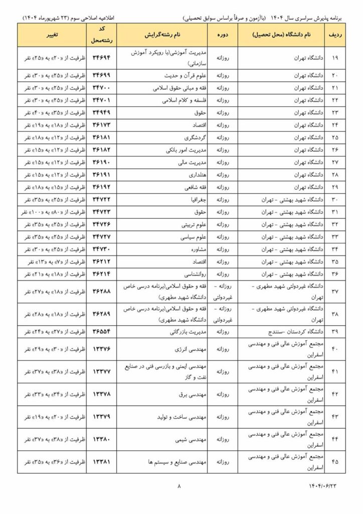 تمدید مهلت انتخاب رشته کنکور برای بار سوم + سری سوم اصلاحیه
