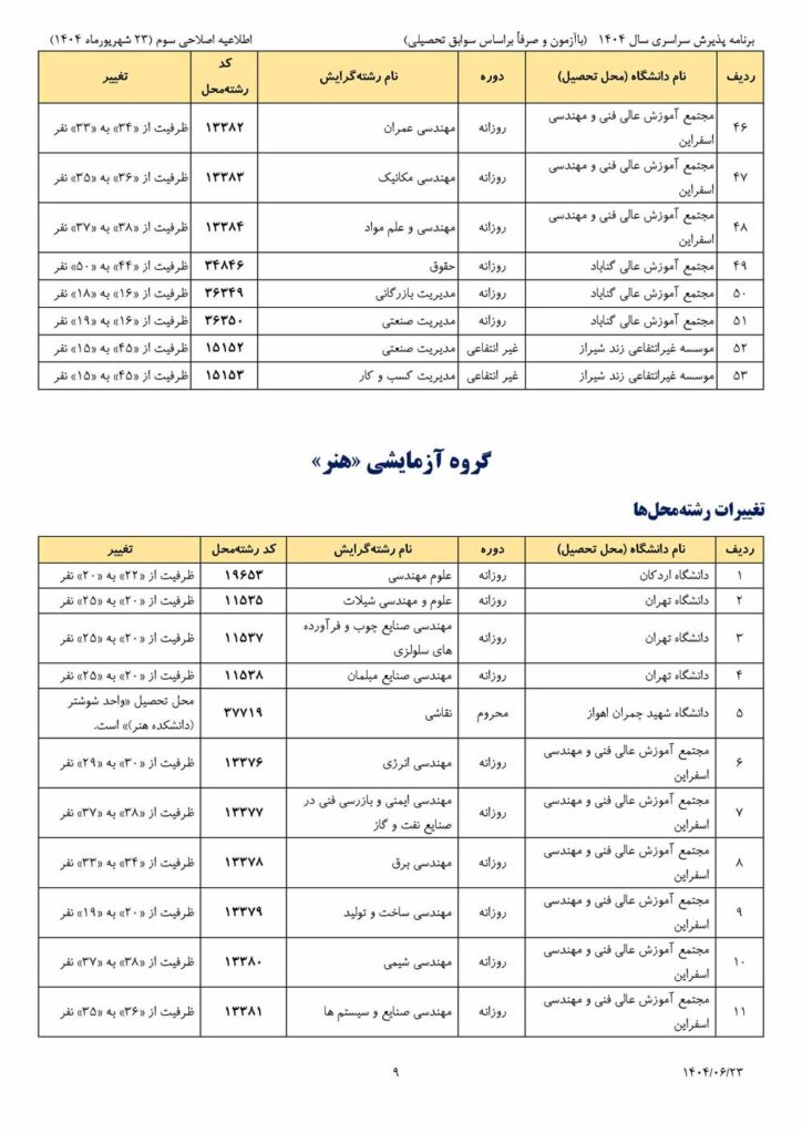 تمدید مهلت انتخاب رشته کنکور برای بار سوم + سری سوم اصلاحیه
