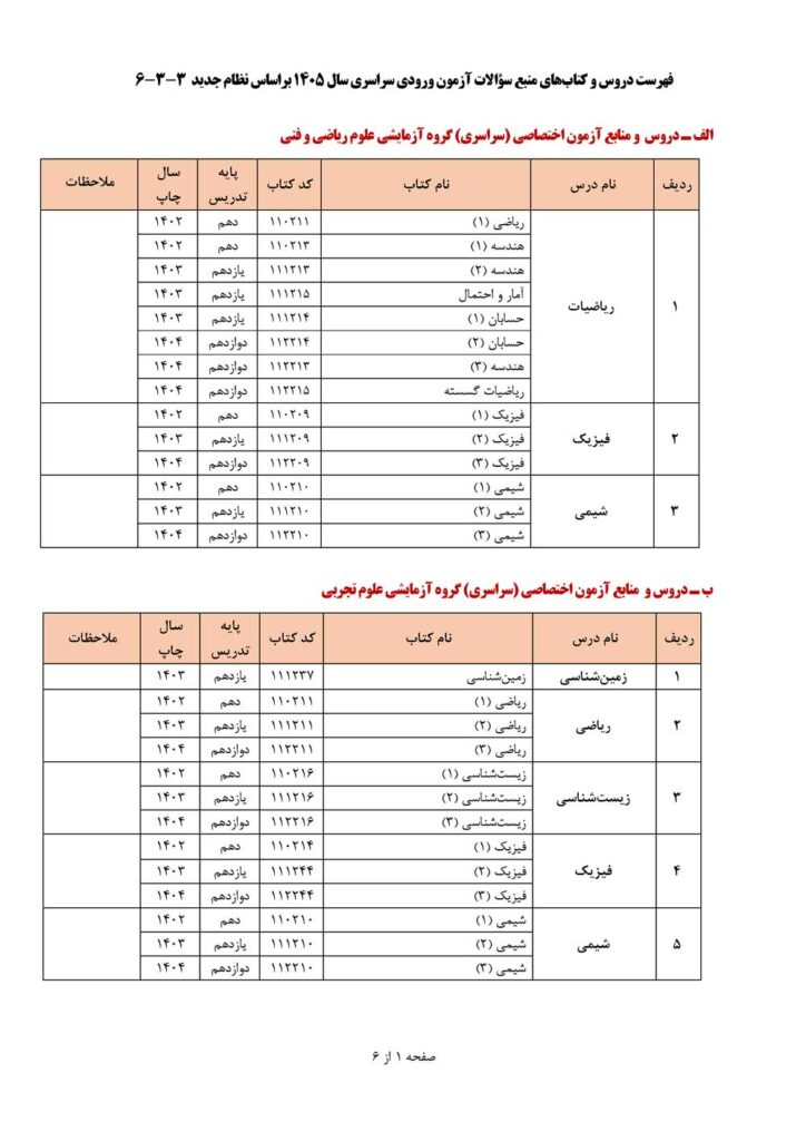  دروس و کتب منبع سوالات کنکور 1405