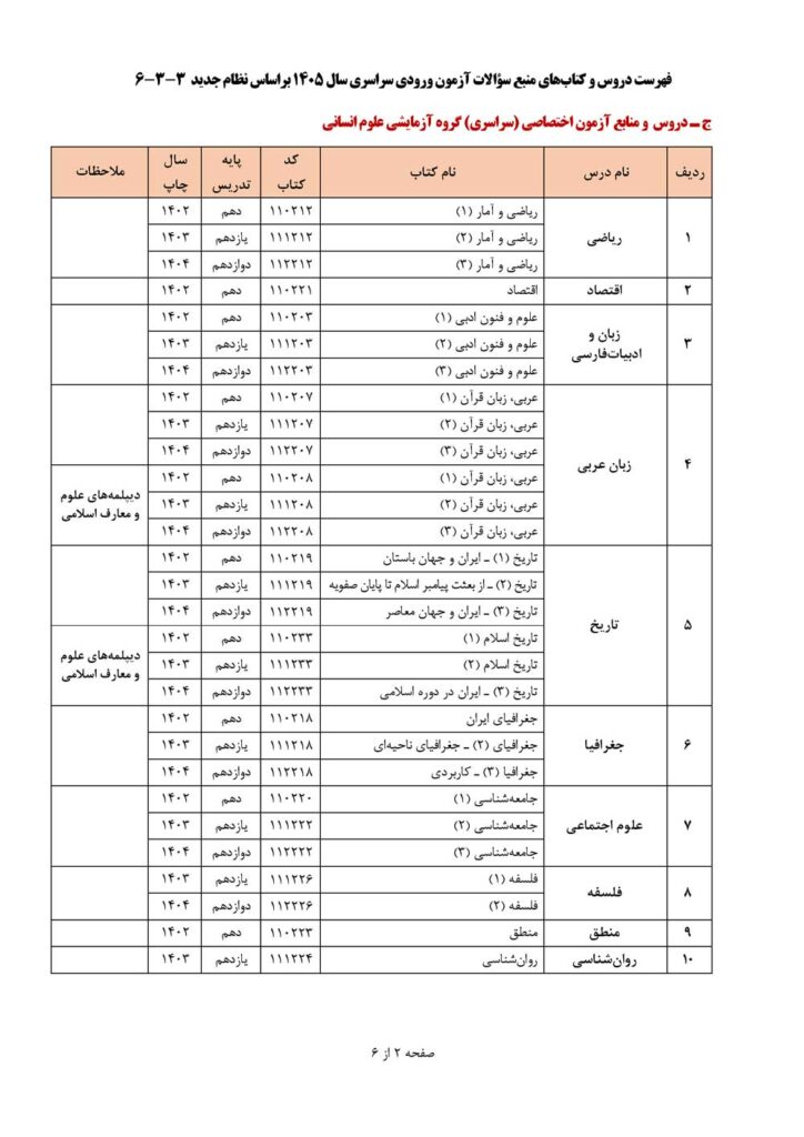 دروس و کتب منبع سوالات کنکور 1405