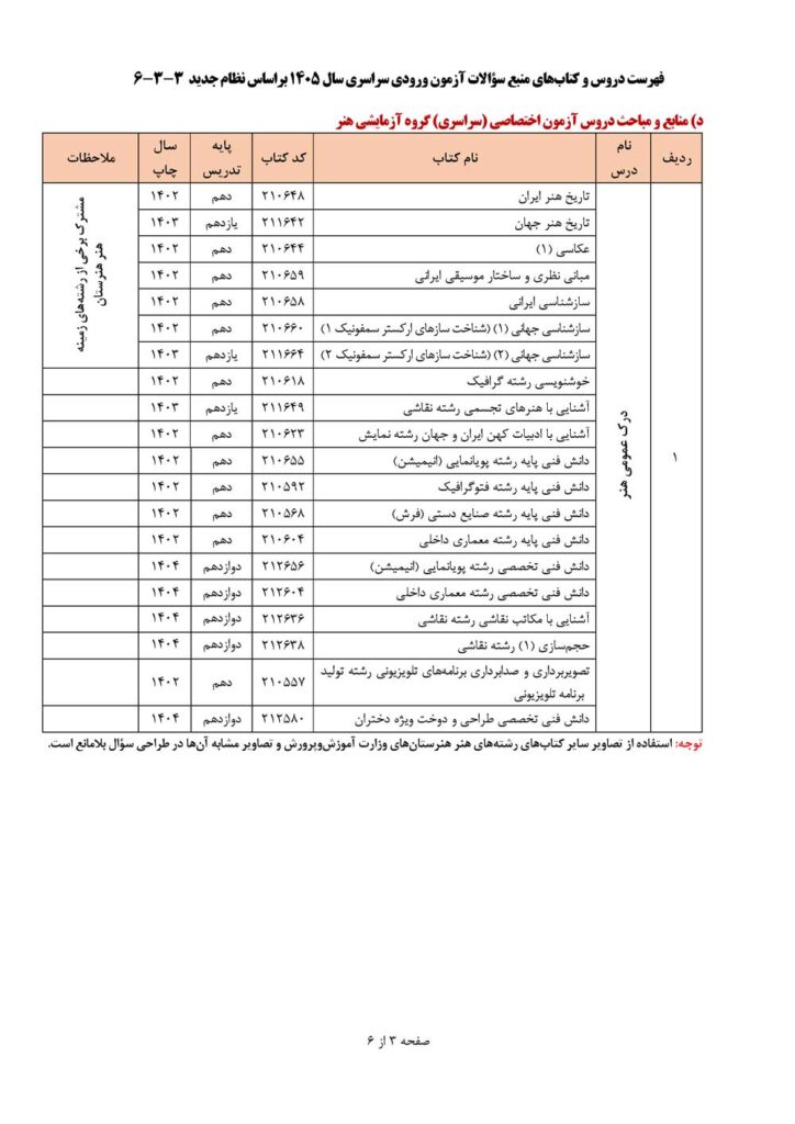 دروس و کتب منبع سوالات کنکور 1405