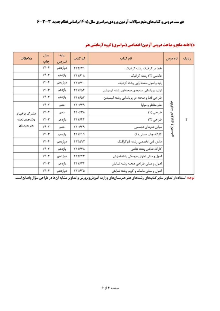 دروس و کتب منبع سوالات کنکور 1405