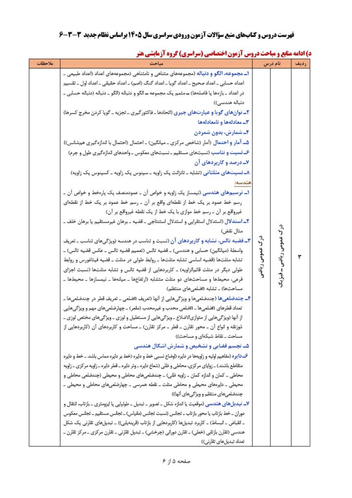 دروس و کتب منبع سوالات کنکور 1405