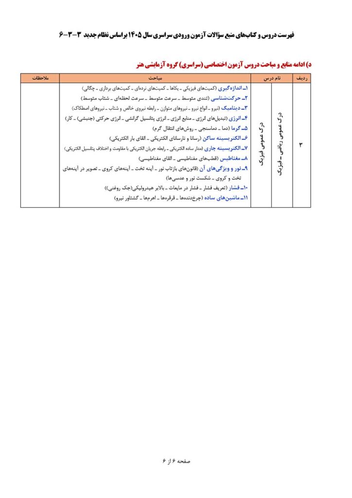دروس و کتب منبع سوالات کنکور 1405