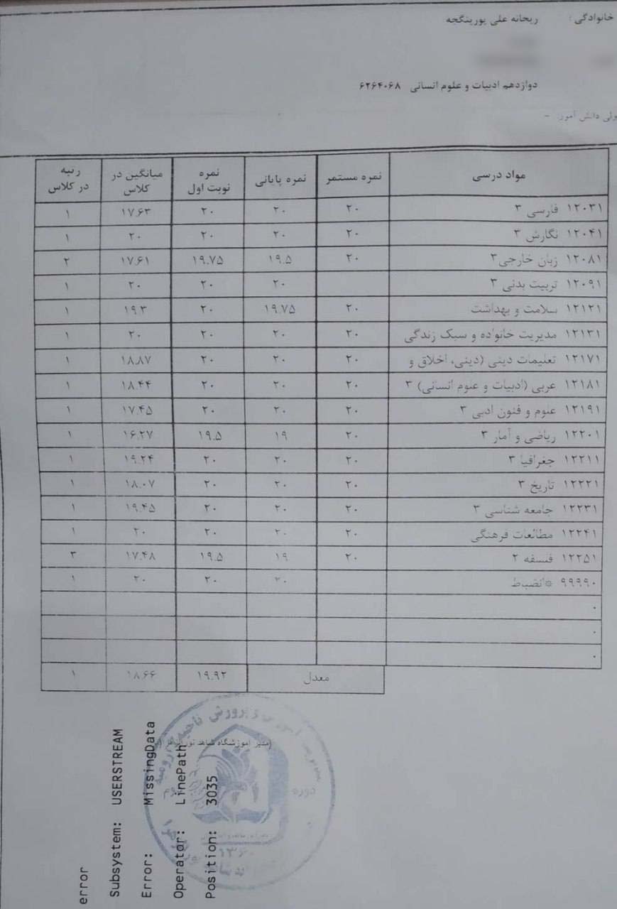 کارنامه ریحانه علی‌پور