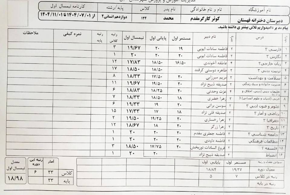 کارنامه کوثر کارگر مقدم